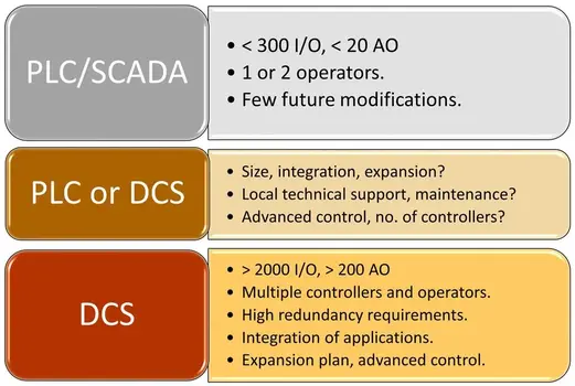 PLC mi DCS mi? Hangi kontrol sistemi fabrikalar için daha verimli?