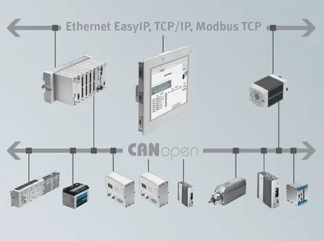 Endüstriyel haberleşme protokolleri: Profinet vs Ethernet/IP vs Modbus