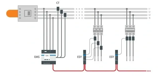 EMS ve iki EYS monitörünün tipik bağlantı şeması.