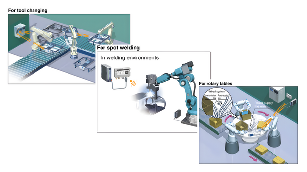 SMC Genişletme SMC Genişletme