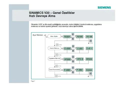 Siemens_Sinamics_V20_Devreye_Alma_Klavuzu_Sayfa_07.webp