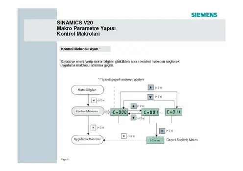 Siemens_Sinamics_V20_Devreye_Alma_Klavuzu_Sayfa_11.webp