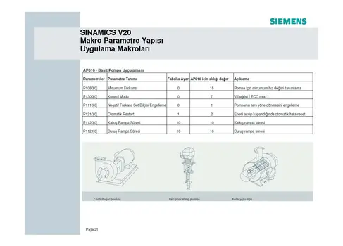 Siemens_Sinamics_V20_Devreye_Alma_Klavuzu_Sayfa_21.webp