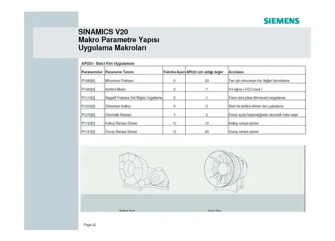 Siemens_Sinamics_V20_Devreye_Alma_Klavuzu_Sayfa_22.webp