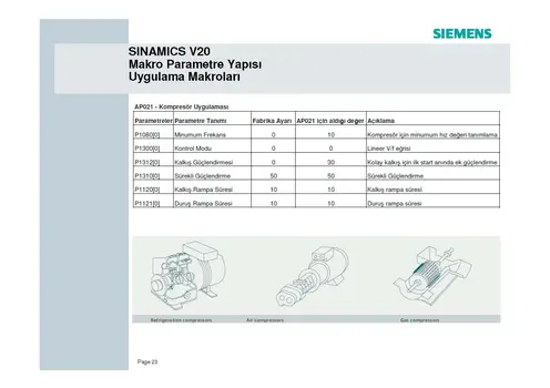 Siemens_Sinamics_V20_Devreye_Alma_Klavuzu_Sayfa_23.webp