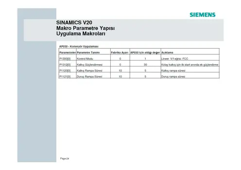 Siemens_Sinamics_V20_Devreye_Alma_Klavuzu_Sayfa_24.webp