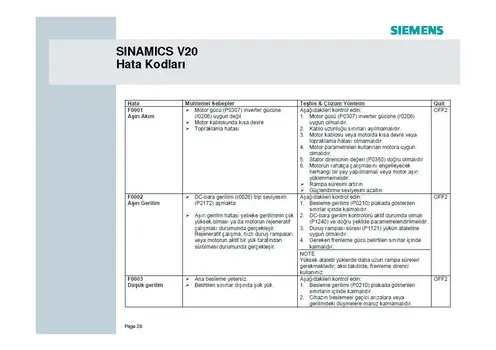 Siemens_Sinamics_V20_Devreye_Alma_Klavuzu_Sayfa_28.webp